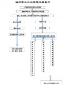 ����ά��֮���źŵĴ�������